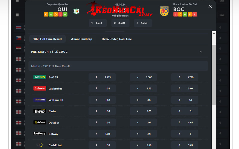 LiveScore hiển thị tỷ lệ cược thay đổi thường xuyên